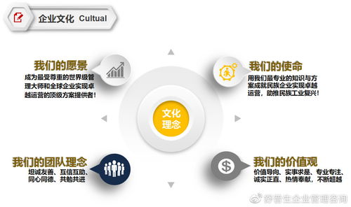 舒普生企業(yè)管理咨詢 精益六西格瑪?shù)缊?chǎng)在家政服務(wù)行業(yè)的創(chuàng)新實(shí)踐