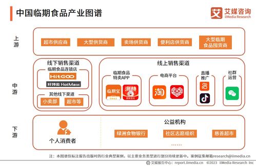 2023-2024年中國(guó)臨期食品行業(yè) 亟待加強(qiáng)監(jiān)管，推動(dòng)規(guī)范化與健康化發(fā)展