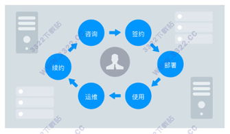 燕麥云4.3.0企業(yè)版下載指南及家庭服務(wù)應(yīng)用建議