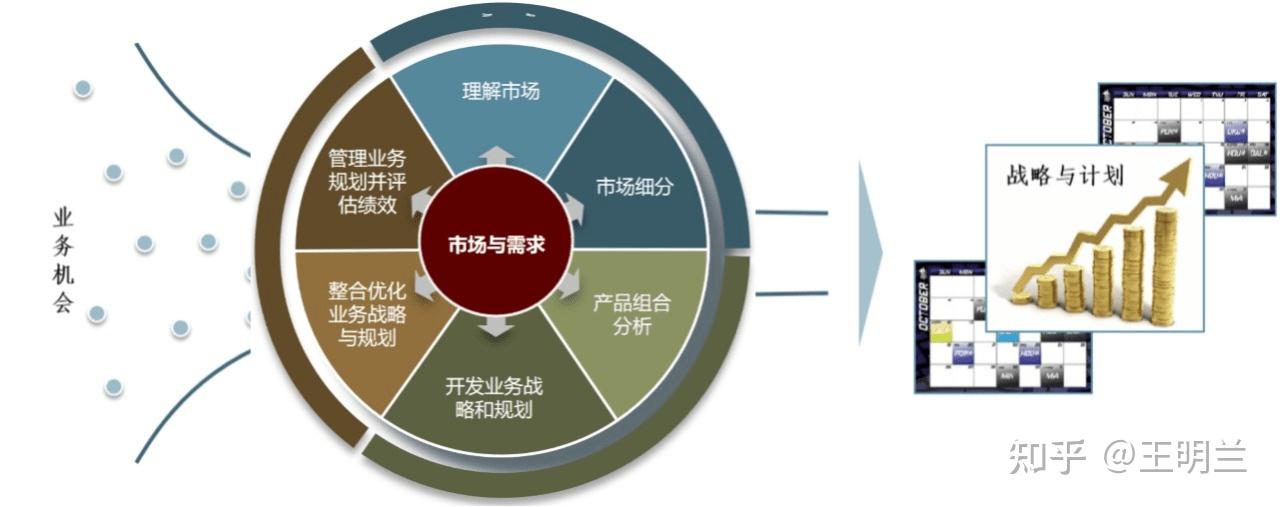 翰德恩咨詢賦能電力行業龍頭企業 IPD市場管理與產品規劃的戰略重塑