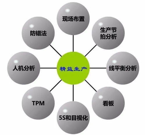 精益小課堂 如何將精益理念巧妙融入家庭服務